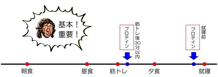 88